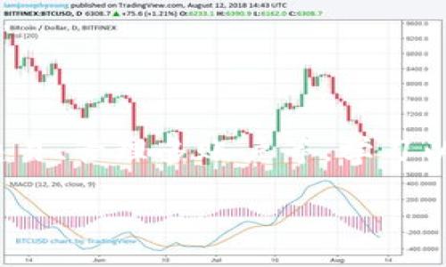 在这里，我将为你提供一个简单的以太坊钱包的基本实现示例，使用Go语言编写。此示例展示了如何生成新的以太坊地址，并实现发送和接收以太坊。

### 以太坊钱包实现示例

首先，你需要安装Go语言的开发环境并导入相关的以太坊包。我们将使用`github.com/ethereum/go-ethereum`这个Go库，它是以太坊的官方Go实现。

```bash
go get github.com/ethereum/go-ethereum
```

### 项目结构

将以下代码保存在名为`eth_wallet.go`的文件中。项目文件结构示例如下：

```
eth_wallet/
└── eth_wallet.go
```

### 代码示例

```go
package main

import (
	
