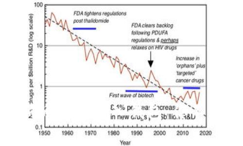 如何将狗狗币安全锁入钱包：你不知道的秘密