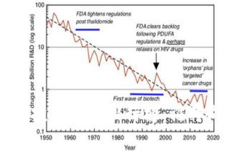 2023年区块链投资会议排行榜：谁将成为下一个赢家？