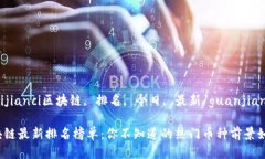 guaijianci区块链, 排名, 今日