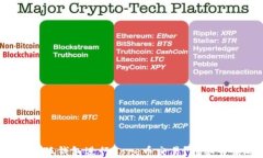 如何使用小狐钱包进行C