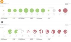 掌握区块链挖矿：你不知