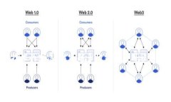 要了解“tokenim同步哪些钱包”，我们可以先进行
