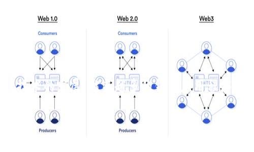 要了解“tokenim同步哪些钱包”，我们可以先进行一些背景介绍。Tokenim 是一种新的数字资产管理方式，随着区块链技术的发展，越来越多的钱包应用程序为用户提供了多种选择。以下是一份关于Tokenim和其支持的钱包的概述，将提供用户在使用Tokenim时的便利和体验。

## Tokenim与哪些钱包同步？探索数字资产新方式