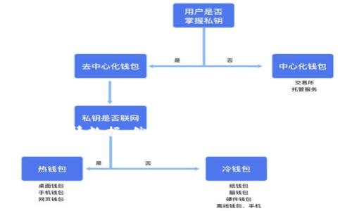 注意： 由于我的训练数据仅更新至2023年10月，我无法提供具体的下周区块链行情分析表或最新的市场行情数据。然而，我可以提供一些关于如何进行区块链行情分析的建议和思路，以帮助你理解和分析未来的区块链市场趋势。请见以下内容。

---

下周区块链行情分析：趋势、挑战与机遇，你准备好了吗？