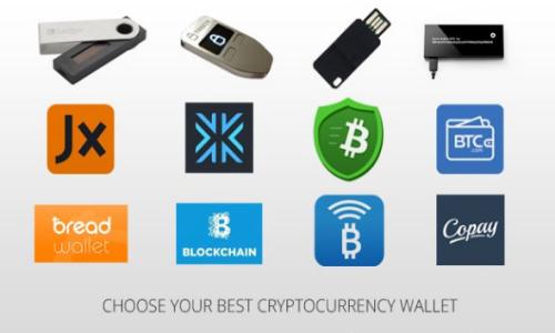 

狗狗币去中心化钱包：如何安全存储你的数字资产？