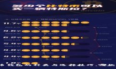 揭秘比特币钱包的种类与