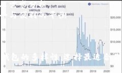 内容大纲1. 什么是数字货币钱包？   - 定义和功能