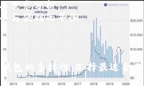 内容大纲

1. 什么是数字货币钱包？
   - 定义和功能概述
   - 不同类型的钱包（热钱包 vs 冷钱包）
   - 钱包的基本原理

2. 数字货币钱包的种类
   - 软件钱包
       - 手机钱包
       - 桌面钱包
       - 网页钱包
   - 硬件钱包
   - 纸钱包
   
3. 选择数字货币钱包的关键因素
   - 安全性
       - 加密技术
       - 二步验证
   - 用户体验
       - 界面友好度
       - 使用便捷性
   - 兼容性
       - 对不同币种的支持
       - 与交易所的整合

4. 热门数字货币钱包推荐
   - 比较各种主流钱包
       - 比特币钱包（如Electrum）
       - 以太坊钱包（如MetaMask）
       - 综合钱包（如Exodus）
   - 各种钱包的优缺点分析

5. 未来数字货币钱包的发展趋势
   - 用户隐私保护的重视
   - 多重签名技术的普及
   - 去中心化钱包的崛起

6. 如何安全使用数字货币钱包？
   - 创建安全密码的重要性
   - 定期备份钱包
   - 防范常见网络攻击

7. 总结：选择适合自己的数字货币钱包
   - 个人需求分析
   - 安全与便利的平衡

内容主体

数字货币钱包的多样性：选择最适合你的那一款