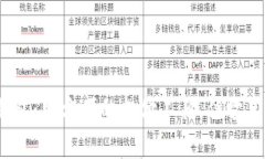 数字人民币钱包：更方便的支付工具，但它真的