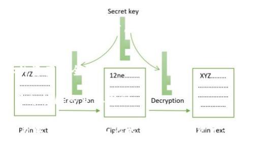 恢复TokenIM钱包的方法通常包括以下步骤。在开始之前，请确保你有备份的助记词或私钥。如果没有这些信息，请注意，恢复钱包可能会非常困难，甚至不可能。以下是恢复TokenIM钱包的大致步骤：

步骤一：下载TokenIM应用
如果你还没有安装TokenIM应用，请前往官方网站或应用商店下载并安装。确保选择正确的应用版本，确保你的设备安全。

步骤二：打开TokenIM应用
启动TokenIM应用。在欢迎页面上，你通常会看到“创建钱包”和“恢复钱包”的选项。

步骤三：选择恢复钱包
点击“恢复钱包”选项。此时，应用会提示你输入助记词或私钥。

步骤四：输入助记词或私钥
根据提示输入你之前备份的助记词或私钥。如果使用助记词，确保每个单词之间有空格，并且拼写正确。输入时请仔细检查，确保没有错漏。

步骤五：设置新密码
在助记词或私钥输入成功后，系统可能会提示你设置一个新的钱包密码。记住，这个密码应该是你能够记住但他人难以猜测的组合。

步骤六：完成恢复
输入新密码后，点击确认。钱包恢复过程会自动完成。完成后，你应该能够看到你的资产和交易记录。

步骤七：安全措施
钱包恢复后，建议你采取一些安全措施，例如启用双重验证、定期备份等，确保你的资产安全。

如果在恢复过程中遇到任何问题，可以参考TokenIM的官方支持文档或联系客户支持团队获取帮助。

以上是恢复TokenIM钱包的一般步骤。确保在进行这类操作时保持警惕，切勿轻易泄露你的助记词或私钥，以防资产被盗。