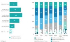 区块链技术的最新进展与