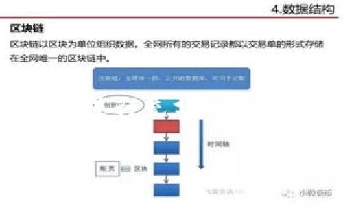 关于“tokenim能储存狗比么”的问题，首先我们需要厘清一些概念。看起来你可能是在询问某种数字货币（token）是否可以储存或交易与狗相关的比特币（可能是指狗狗币）。下面，我将为你提供相关的解释和信息。

### 相关内容

#### 1. 什么是Tokenim？

Tokenim可能是一个特定平台或项目，你需要查阅具体的资料来确认。如果它是一个交易平台，通常这些平台提供了多种加密货币的储存和交易服务。

#### 2. 狗狗币（Dogecoin）

狗狗币是一种加密货币，起初作为一个玩笑推出，但随着时间的推移，它逐渐获得了一定的市场认可。狗狗币与比特币一样，都是基于区块链技术的数字货币。

#### 3. 如何存储加密货币？

存储加密货币通常有几种方式：

- **数字钱包**：可以是软件钱包、硬件钱包或纸钱包。每种钱包都有其安全性和便捷性。
- **交易所账户**：部分用户选择将加密货币存储在交易所的账户中，尽管这可能会面临一定的安全风险。

#### 4. Tokenim支持哪些货币？

大部分交易平台都会列出其支持的加密货币。你需要访问Tokenim的官方网站或相关应用程序查看支持的货币类型。

#### 5. 提现与转账

如果你想将狗狗币或其他加密货币从Tokenim转出到你的私人钱包，通常需要了解平台的提现流程和相关费用。

#### 6. 安全性

如果你使用Tokenim或其他任何平台来存储加密货币，确保了解其安全措施，如双重身份验证、钱包加密等。

#### 7. 加密货币的市场动态

定期关注加密货币的市场动态会帮助你做好投资和存储的决策。通过各种资讯网站、媒体和社交平台了解最新动态。

### 小结

加密货币市场变化迅速，为了最有效地管理和存储狗狗币或其他数字货币，建议在使用任何平台之前进行充分的研究，了解每种存储方式的利弊。在进行任何投资前，确保你对市场有一个全面的认识，并始终保持警惕。

如果你对Tokenim这个平台有具体的疑问，建议查阅其官方资料或联系其客服以获取最准确的信息。