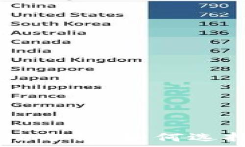  
数字货币钱包APP安全性分析：如何选择安全的数字货币钱包？