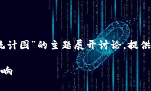 在这篇文章中，我们将围绕“区块链最新得票数统计图”的主题展开讨论，提供全面的信息以满足大众用户的理解并符合需求。

区块链投票：深入解析最新得票数统计图及其影响