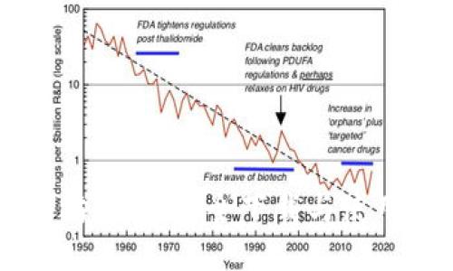 以太坊钱包:安全下载与使用指南