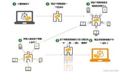 好的，以下是围绕“学习