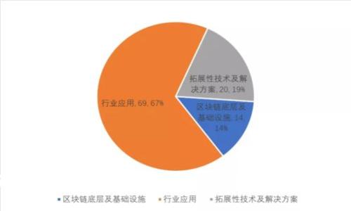 全面解析USDT钱包下载：如何选择、使用与安全指南