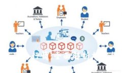 Tokenim如何显示行情：全面解析加密货币市场信息