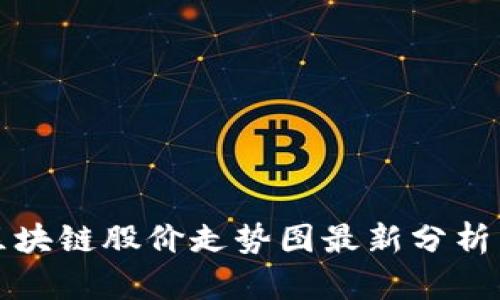 周二区块链股价走势图最新分析与预测