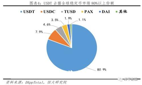 优质数字钱包的安全秘笈：如何有效保护您的账户