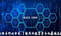派币与比特币对比分析：
