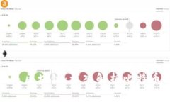 比特币核心是区块链：深