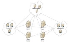 在这个快速发展的数字资产领域，越来越多的用
