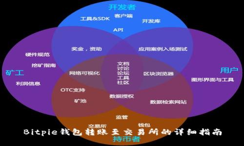 Bitpie钱包转账至交易所的详细指南