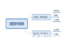   如何将狗狗币安全转出到Tokenim：完整指南