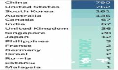区块链最新答卷免费下载