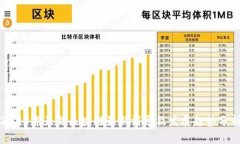 2023年天文区块链最新消息