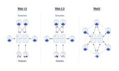 最新区块链证据规则公布