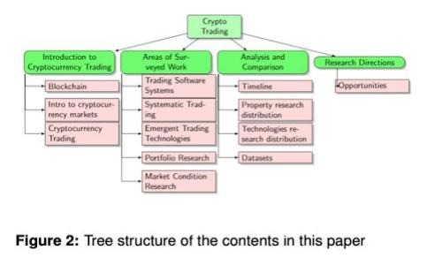 : 2023年十大虚拟币排名及投资分析