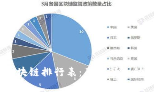 2023年最新区块链排行表：了解行业动态与投资趋势