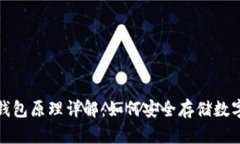  加密钱包原理详解：如何安全存储数字资产？