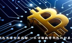 数字钱包用途分类图解：一文详解数字钱包的种