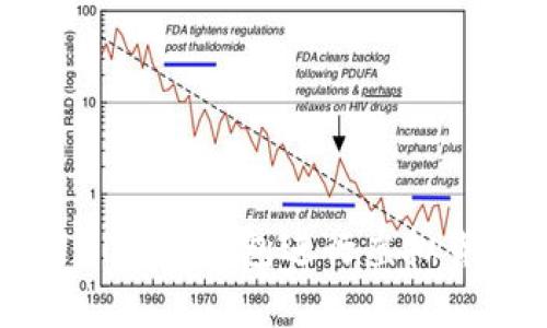 如何安全使用Bither钱包进行虚拟货币存储与交易
