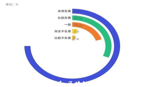 
波动远超比特币：区块链日报全面解读