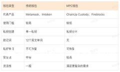 欧洲最新区块链交易市场