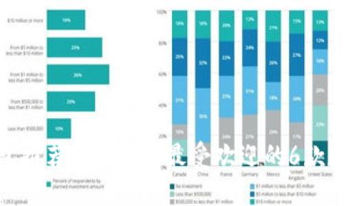 数字钱包推荐：2023年最受欢迎的6款数字钱包