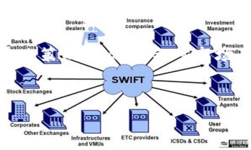   
  比特币钱包关闭了吗？如何安全地存储和管理你的数字资产 /   

关键词  
 guanjianci 比特币, 钱包, 关闭, 数字资产 /guanjianci 

---

内容主体大纲

1. 引言  
   1.1. 比特币的快速发展  
   1.2. 比特币钱包的重要性  

2. 比特币钱包关闭的原因  
   2.1. 法律法规的影响  
   2.2. 经营问题  
   2.3. 安全隐患  

3. 如何选择安全的比特币钱包  
   3.1. 热钱包与冷钱包的比较  
   3.2. 钱包的安全性指标  
   3.3. 备份与恢复策略  

4. 比特币资产的寻找与管理  
   4.1. 寻找关闭的钱包中的资产  
   4.2. 从其他平台导入资产的步骤  

5. 保护数字资产的其他方法  
   5.1. 采用多重签名技术  
   5.2. 使用硬件钱包  
   5.3. 定期审核和更新安全措施  

6. 案例分析  
   6.1. 成功的比特币钱包案例  
   6.2. 失败的比特币钱包案例  

7. 常见问题解答  
   7.1. 比特币钱包可以完全关闭吗？  
   7.2. 如何确保我的数字资产安全？  
   7.3. 如果钱包关闭，资产会丢失吗？  
   7.4. 有哪些知名的钱包推荐？  
   7.5. 如何恢复关闭钱包中的资产？  
   7.6. 比特币交易费用变动的原因是什么？  
   7.7. 数字资产的未来趋势是什么？

---

### 1. 引言

#### 1.1. 比特币的快速发展
自2009年比特币问世以来，这种数字货币经历了巨大变革，从最初的默默无闻到如今成为全球投资者关注的焦点。比特币的价格波动引发了广泛讨论，同时也促使越来越多的人了解这种新兴的资产类别。

#### 1.2. 比特币钱包的重要性
作为比特币的存储工具，比特币钱包是用户与比特币网络之间的桥梁。比特币的安全性和用户的管理能力很大程度上依赖于钱包的选择与使用。

### 2. 比特币钱包关闭的原因

#### 2.1. 法律法规的影响
随着比特币的流行，政府和监管机构对其进行了越来越严格的监管。某些比特币钱包因未能遵守当地法规而被迫关闭，令用户措手不及。

#### 2.2. 经营问题
类似于任何其他企业，比特币钱包服务也会受到经营问题的影响，如盈利模式不明确、用户流失等，这些都可能导致钱包的关闭。

#### 2.3. 安全隐患
网络安全是数字货币生态系统的重要组成部分。一旦比特币钱包遭到黑客攻击或出现安全漏洞，运营方可能会关闭钱包以保护用户的资产。

### 3. 如何选择安全的比特币钱包

#### 3.1. 热钱包与冷钱包的比较
热钱包是连接互联网的钱包，适合日常交易；冷钱包则不连接互联网，安全性高，适合长期存储。根据个人需求合理选择。

#### 3.2. 钱包的安全性指标
用户在选择比特币钱包时，应关注其安全性指标，如是否支持两步验证、私钥管理方式等。这些因素将直接影响资产的安全性。

#### 3.3. 备份与恢复策略
在使用比特币钱包时，备份和恢复策略至关重要。用户应定期备份钱包数据，并了解如何在遇到问题时进行恢复。

### 4. 比特币资产的寻找与管理

#### 4.1. 寻找关闭的钱包中的资产
当钱包关闭时，用户首先需要通过官方公告或邮件了解钱包关闭的性质，确定资产是否会被完全丢失。了解关闭原因后，用户可以采取措施找回资产。

#### 4.2. 从其他平台导入资产的步骤
如果钱包关闭并且用户仍然能够访问其私钥，则可以通过其他平台（如交易所或新的钱包）进行资产导入。具体步骤包括获取私钥、选择新的钱包服务等。

### 5. 保护数字资产的其他方法

#### 5.1. 采用多重签名技术
多重签名技术允许用户设置多个私钥以访问其钱包，提供更高的安全性。这种方式特别适合企业或高价值资产持有者。

#### 5.2. 使用硬件钱包
硬件钱包是专为存储和管理数字资产而开发的设备，提供物理隔离，有效防止在线攻击。选择知名品牌和有良好评价的硬件钱包尤为重要。

#### 5.3. 定期审核和更新安全措施
数字资产的安全性需要不断检查和更新。建议用户定期审核其安全设置并根据最新的安全威胁进行调整。

### 6. 案例分析

#### 6.1. 成功的比特币钱包案例
一些钱包服务因提供优质的用户体验和高安全性而获得成功案例。例如，某些钱包服务通过提供易于使用的界面和强大的安全功能赢得了用户信任。

#### 6.2. 失败的比特币钱包案例
反之，某些钱包因那些未能妥善处理用户资金或客户服务差导致了用户不满，最终关闭。这一案例提醒我们在选择钱包时应谨慎行事。

### 7. 常见问题解答

#### 7.1. 比特币钱包可以完全关闭吗？
是的，比特币钱包可以由于多种原因关闭，包括法律法规、经营问题等。用户需要了解关闭背后的原因以采取相应措施保护资金。

#### 7.2. 如何确保我的数字资产安全？
确保数字资产安全的关键步骤包括选择可靠的钱包、使用两步验证、定期备份等。此外，使用冷钱包和硬件钱包也是有效的保护方式。

#### 7.3. 如果钱包关闭，资产会丢失吗？
关闭的钱包不一定意味着资产完全丢失。用户如果拥有私钥或助记词，仍然可以通过其他平台找回资产。因此，妥善管理私钥至关重要。

#### 7.4. 有哪些知名的钱包推荐？
目前市场上有诸多知名比特币钱包，如Coinbase、Blockchain.info、Ledger等。用户可根据各自的需要选择适合的钱包。

#### 7.5. 如何恢复关闭钱包中的资产？
用户可通过提取私钥或助记词，导入至其他开放式钱包中，以恢复关闭钱包中的资产。具体步骤依赖于所选新钱包的支持功能。

#### 7.6. 比特币交易费用变动的原因是什么？
比特币交易费用会因网络拥堵、交易量和其他市场因素而发生变化。用户在进行比特币交易时应注意选择适当的费用，避免因高额费用导致交易延迟。

#### 7.7. 数字资产的未来趋势是什么？
随着全球对数字资产的接受度提升，未来可能会出现更多创新钱包和金融产品。同时，监管政策的发展将会对市场产生深远的影响，也可能加速市场的稳定和成熟。

---

以上为内容框架及相关提纲的详细构思，希望对您有所帮助。