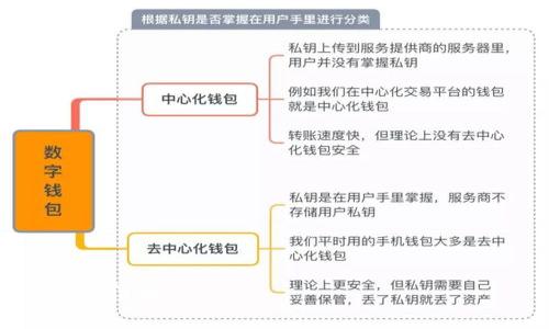baioti如何轻松下载安装数字人民币APP：步骤与常见问题解答/baioti
数字人民币, APP下载安装, 数字货币, 手机支付/guanjianci

## 内容主体大纲

1. 引言
   - 数字人民币的背景
   - 数字人民币的重要性

2. 数字人民币APP的下载安装步骤
   - 适用设备的要求
   - 在应用商店中的搜索
   - 下载与安装

3. 注册与登录流程
   - 用户信息录入
   - 账户验证
   - 登录方式的选择

4. 数字人民币的使用方法 
   - 转账付款
   - 线上和线下支付的操作
   - 查看交易记录

5. 常见问题解答
   - 如何恢复账户
   - 支付安全性如何保障
   - 使用中遇到的问题及解决方法

6. 数字人民币的未来展望
   - 在国内的普及前景
   - 国际化发展可能性

7. 总结
   - 数字人民币的便利与安全
   - 鼓励用户尝试和体验

---

### 引言

随着科技的发展，数字货币逐渐走入人们的视野。其中，中国的数字人民币（e-CNY）作为全球首个由国家主导发行的法定数字货币，吸引了广泛关注。数字人民币不仅是现代支付方式的变革，还促进了无现金社会的发展。

对用户而言，数字人民币的方便和安全性是其主要吸引点。用户只需通过手机便可轻松进行支付、转账、收款等操作。本文将详细介绍数字人民币APP的下载安装步骤、注册与登录流程、使用方法以及常见问题解答，帮助用户更好地理解和使用数字人民币。

### 数字人民币APP的下载安装步骤

#### 适用设备的要求

在下载安装数字人民币APP之前，用户需要确认自己的设备是否符合软件的最低要求。一般来说，数字人民币APP支持的操作系统包括Android和iOS。用户需要将设备升级到最新版本，以确保软件的稳定性和安全性。

#### 在应用商店中的搜索

用户可以通过各大应用商店（如Apple Store或Google Play）进行搜索。输入“数字人民币”或“e-CNY”即可找到相关的应用。请务必下载由中国人民银行或官方的数字人民币团队推出的正版应用，以避免安全隐患。

#### 下载与安装

完成搜索后，用户只需点击“下载”按钮，应用将自动下载。下载完成后，点击“安装”按钮，系统会自动将软件安装到本地手机中。安装过程一般非常快速，用户只需耐心等待即可。

### 注册与登录流程

#### 用户信息录入

打开数字人民币APP后，用户需要进行注册。系统会要求用户提供一些基本信息，如姓名、身份证号、手机号等。信息的真实有效性关系到后续使用安全，用户需要准确填写。

#### 账户验证

在信息录入后，系统会发送验证码到用户的手机号。用户需要输入验证码以验证身份，确保账户的安全性。这一环节是防止他人盗用用户信息的重要措施。

#### 登录方式的选择

完成注册后，用户可以选择多种方式登录，例如密码登录、指纹识别或人脸识别。指纹识别和人脸识别不仅方便快捷，还大幅提高了账户安全性。用户根据个人习惯选择适合自己的登录方式即可。

### 数字人民币的使用方法

#### 转账付款

通过数字人民币APP，用户可以轻松实现转账和付款。选择“转账”功能后，用户只需输入收款人的手机号码，填写转账金额后确认，即可完成转账操作。

#### 线上和线下支付的操作

数字人民币不仅支持线上购物，还支持线下支付。用户在购物时，可以选择数字人民币进行付款。商家只需扫描用户的APP二维码，或用户扫描商家的二维码，即可完成支付。这种无现金支付方式极大提高了支付效率。

#### 查看交易记录

用户还可以随时查看交易记录。APP界面中提供了“交易记录”功能，用户点击后，可以看到自己所有的消费、转账记录。该功能具有一定的数据分析，用户可以清楚了解个人收入与支出。

### 常见问题解答

#### 如何恢复账户 

若用户忘记密码或无法登录，可通过“找回密码”功能进行账户恢复。系统会要求用户输入注册时的手机号码，接收验证码验证身份，然后用户可设置新密码以恢复账户访问权。

#### 支付安全性如何保障

数字人民币APP采用多重安全保障机制，包括数据加密、身份验证等。每笔交易都需用户确认，确保交易的安全性。此外，国家级的法律法规对数字货币的使用提供了法律保障。

#### 使用中遇到的问题及解决方法

用户在使用过程中可能会遇到各种问题，如支付失败、无法登录、APP崩溃等。此时，用户可通过APP内的“客服热线”或“帮助中心”寻求解答，客服人员将及时为用户提供解决方案。

### 数字人民币的未来展望

#### 在国内的普及前景

随着数字技术的发展，数字人民币将逐渐趋于常态化，尤其在支付领域。随着越来越多的商家和用户接受数字人民币，未来有望形成更为完善的支付生态。

#### 国际化发展可能性

数字人民币不仅限于国内使用，其未来也可拓展至国际市场。随着人民币国际化进程的推进，数字人民币有潜力成为全球通用的数字货币之一。

### 总结

数字人民币APP为用户提供了便捷、安全的支付方式，正逐渐改变着人们的消费方式。未来，数字人民币将不仅仅是支付工具，更将成为生活中不可或缺的一部分。鼓励用户尽早尝试，体验数字货币带来的便利！

---

### 相关问题

1. **数字人民币有什么安全性保障？**
2. **如何使用数字人民币进行房地产购置？**
3. **数字人民币对传统银行服务有什么影响？**
4. **在国外使用数字人民币是否方便？**
5. **数字人民币能否匿名使用？**
6. **数字人民币APP未来有哪些新功能？**
7. **如何理解数字人民币与比特币的区别？**

---

每个问题的详细介绍将按照需求逐步展开，每个部分字数达到700个字，详细介绍数字人民币的相关知识与实用信息。