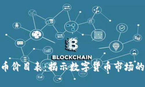 最新区块链币价目表：揭示数字货币市场的趋势与机会