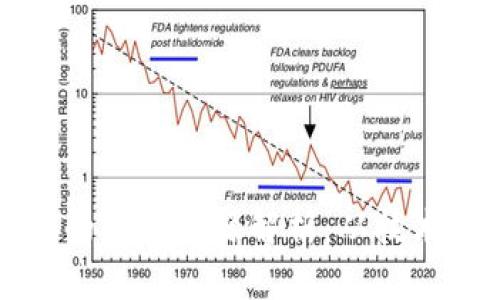 区块链数字货币的价值来源解析：从技术创新到市场需求